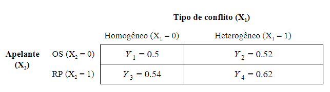 Fig 2: Resultados