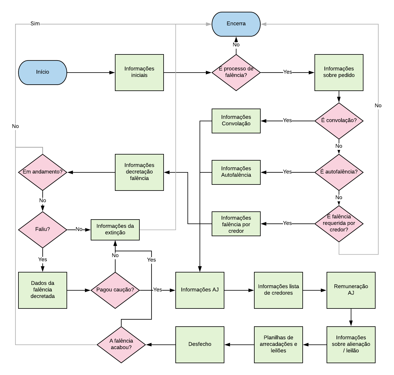 Diagrama representando o funcionamento do questionário.